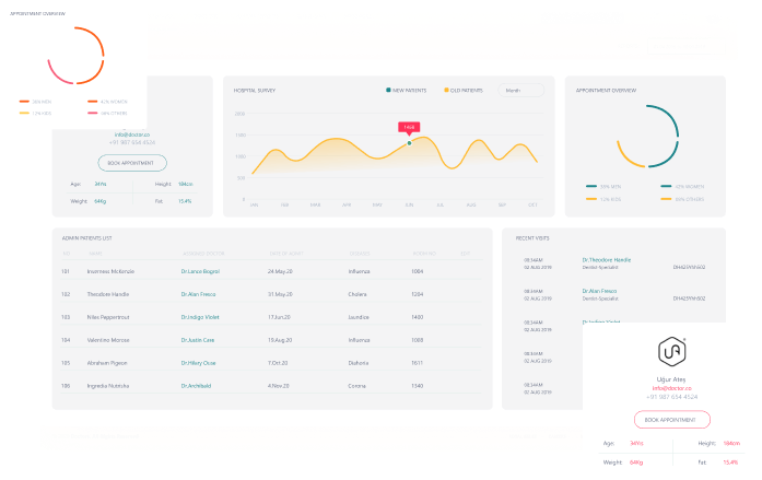 Erstellen Sie einen automatisierten **Workflow**